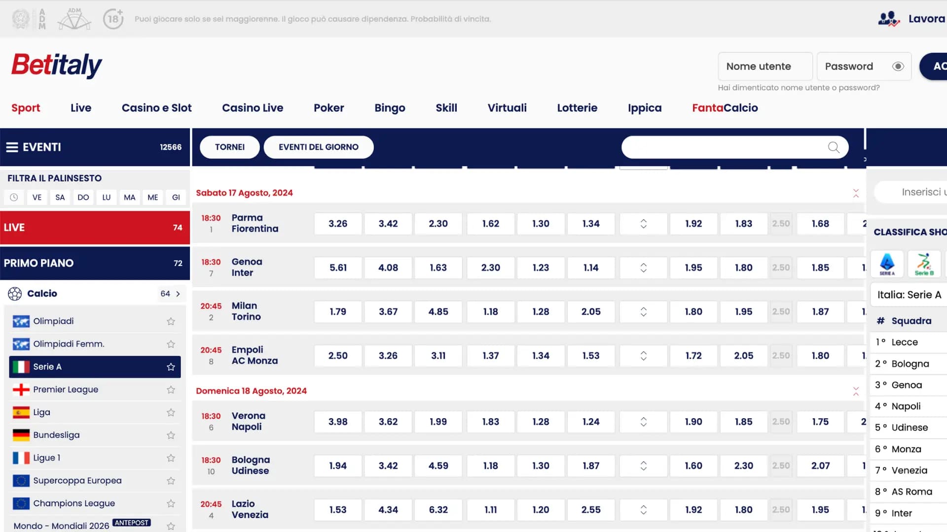 Betitaly Scommesse