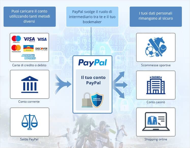 paypal faq